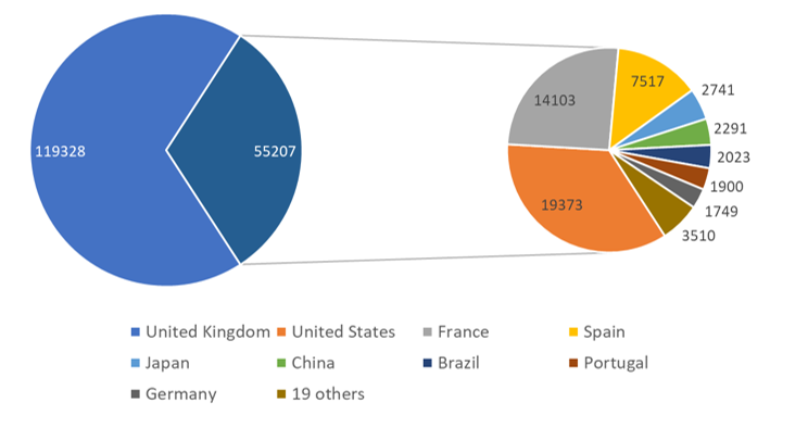 CountryDownloads.PNG CountryDownloads.PNG